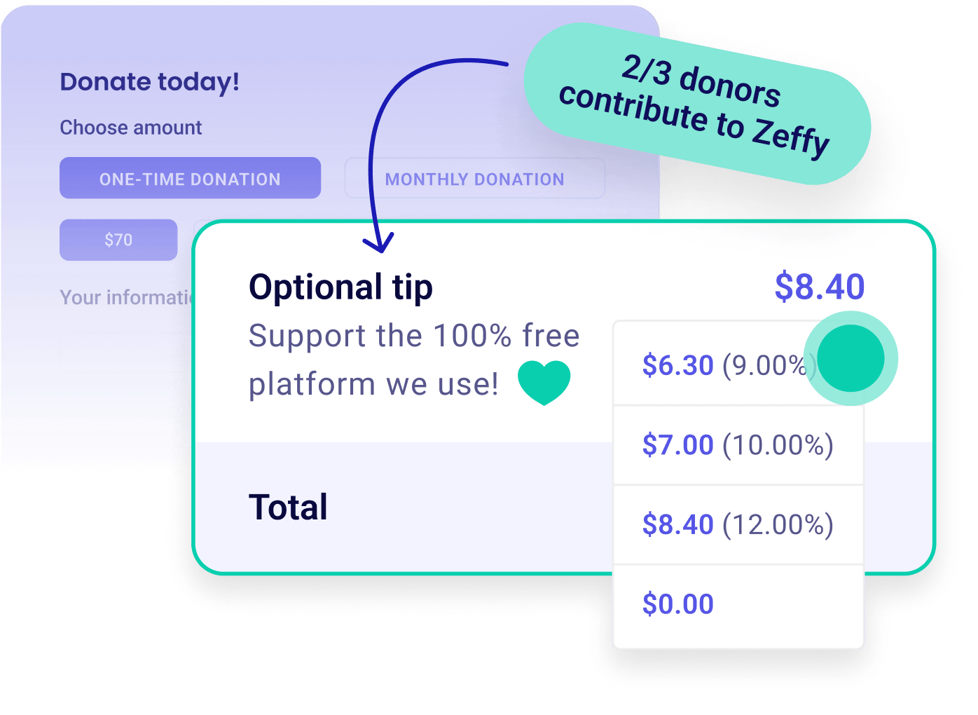 Illustration Zeffy montrant une contribution facultative à la plateforme et un menu qui comprend l’option 0 $.
